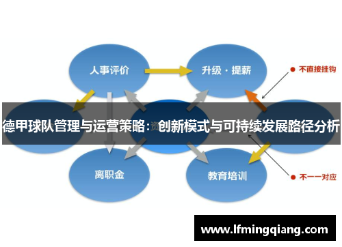 德甲球队管理与运营策略：创新模式与可持续发展路径分析