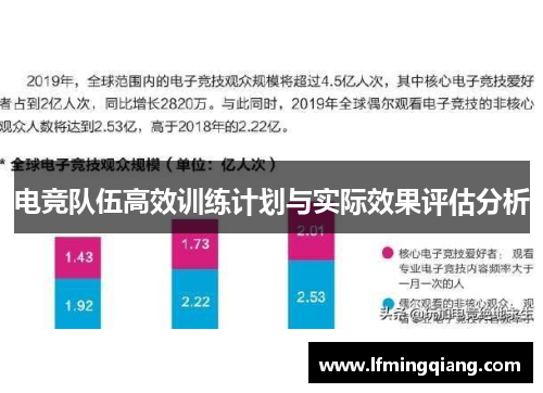 电竞队伍高效训练计划与实际效果评估分析