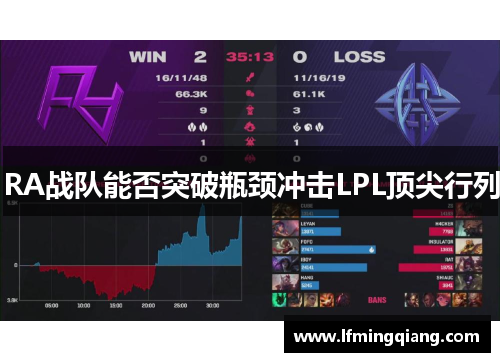 RA战队能否突破瓶颈冲击LPL顶尖行列